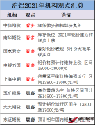 【金屬鋁】2021年滬鋁會(huì)怎么走？各大機(jī)構(gòu)看法出現(xiàn)明顯分歧